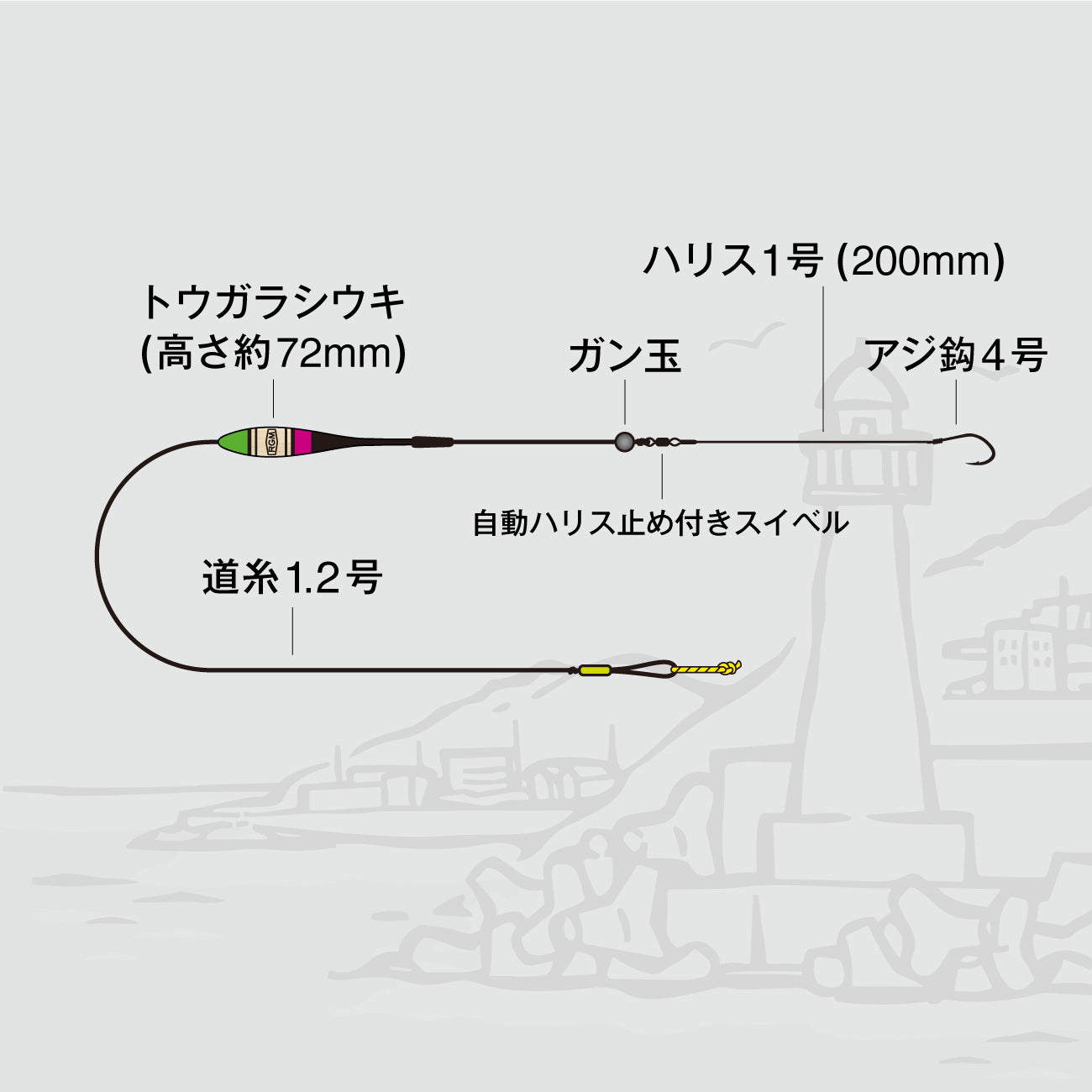 RGM堤防ウキ釣り仕掛け